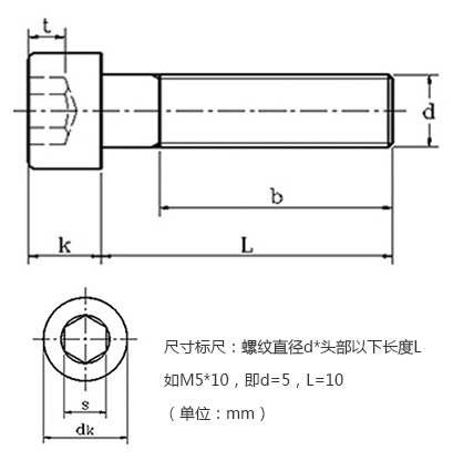 圓柱頭螺絲