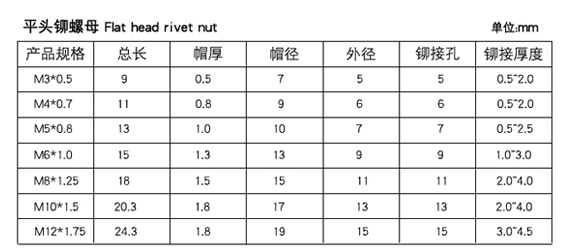 沉頭拉鉚螺母