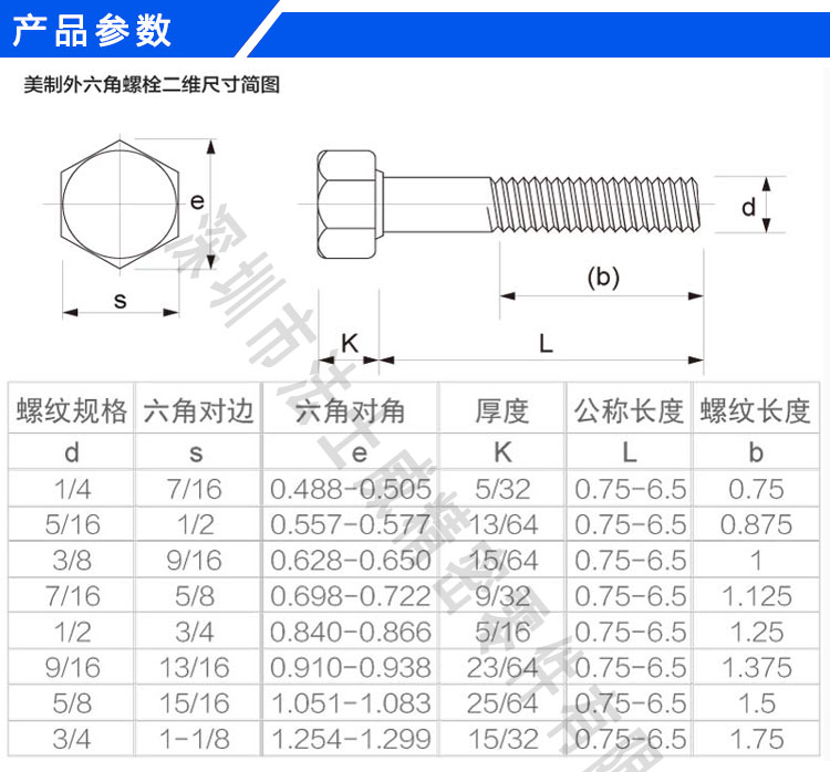 英制外六角螺絲規(guī)格