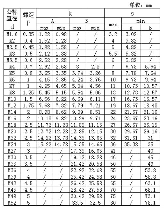 12.9級(jí)全牙外六角-參數(shù)..jpg