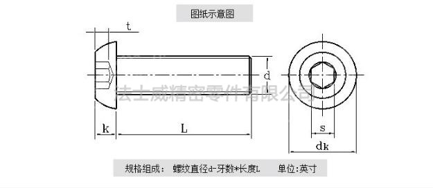 規(guī)格1