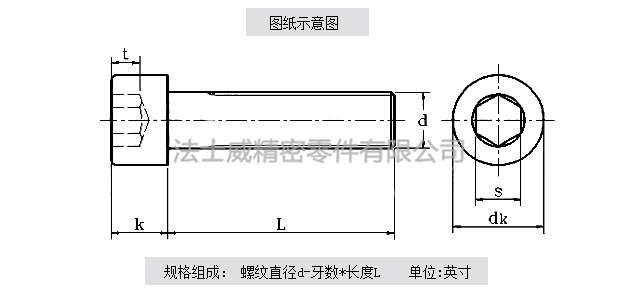 英制不銹鋼杯頭螺絲尺寸