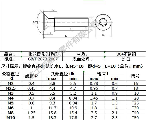 GB2673梅花沉頭機(jī)牙螺絲規(guī)格