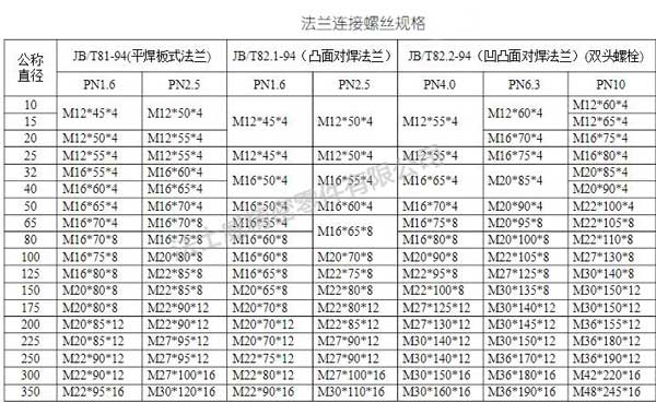 法士威平頭無(wú)花齒法蘭面螺栓規(guī)格2..jpg