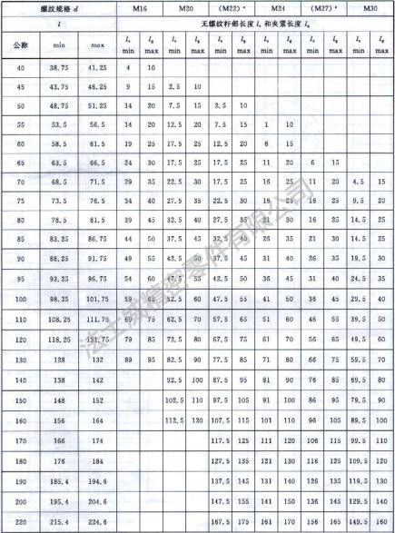 GB/T1228 10.9級鋼結(jié)構(gòu)螺栓規(guī)格2.jpg