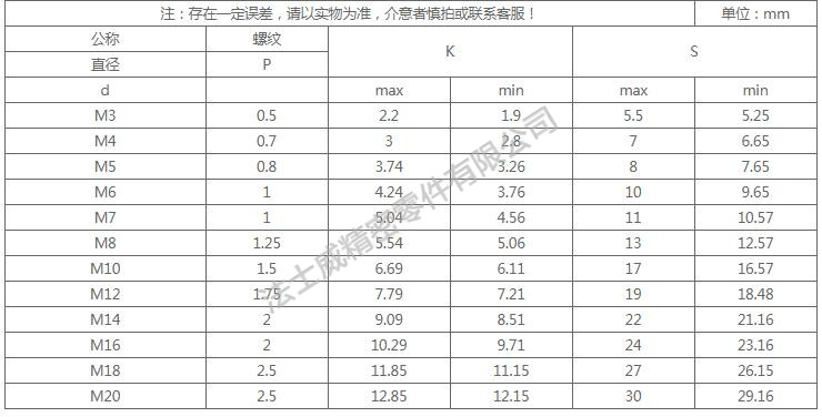 DIN933全牙不銹鋼外六角是不銹鋼緊固件系列中常用的一種,，和螺母相配合，使用在對產(chǎn)品有較高的防腐要求和表面光潔度要求較高的地方,不銹鋼外六角螺絲一般有全牙和半牙兩種 ,，而半牙的產(chǎn)品則分為粗桿半牙和細(xì)桿半牙,。生產(chǎn)不銹鋼外六角螺絲材料常用的有SUS304和SUS316兩種。流通的不銹鋼外六角螺絲大部分均為全牙,。尺寸規(guī)格2