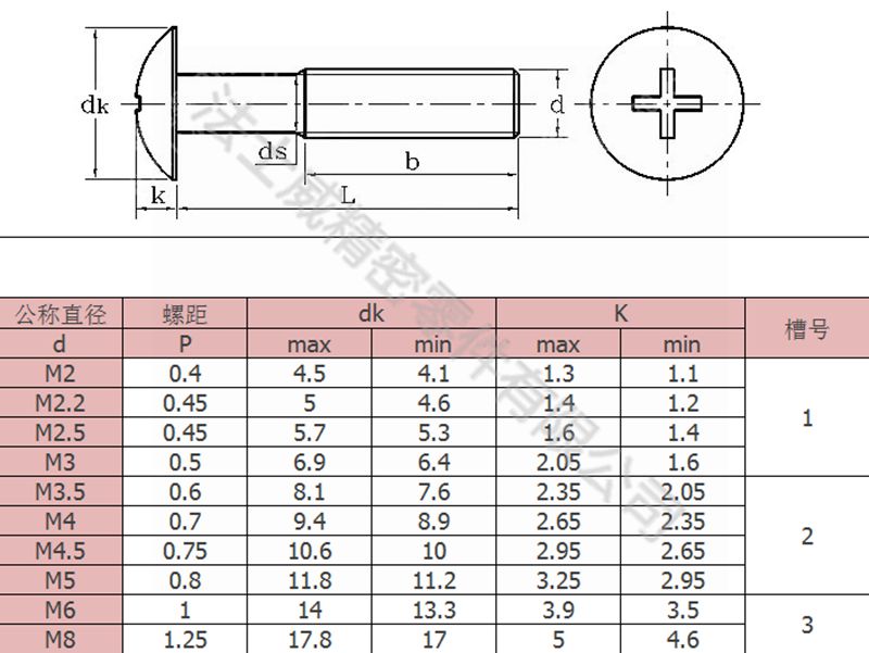 法士威JISB1111十字槽大扁頭機(jī)牙螺絲釘4_規(guī)格