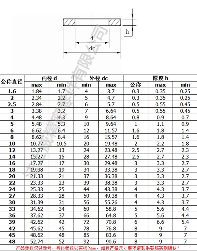 DIN125標(biāo)準(zhǔn)304不銹鋼平墊2_規(guī)格