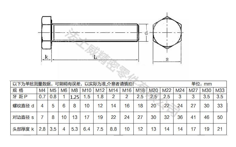 法士威4.8級(jí)碳鋼鍍鋅外六角螺絲_規(guī)格