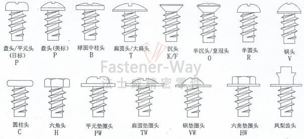 法士威淺述不同頭型螺絲的作用特點(diǎn)和用途