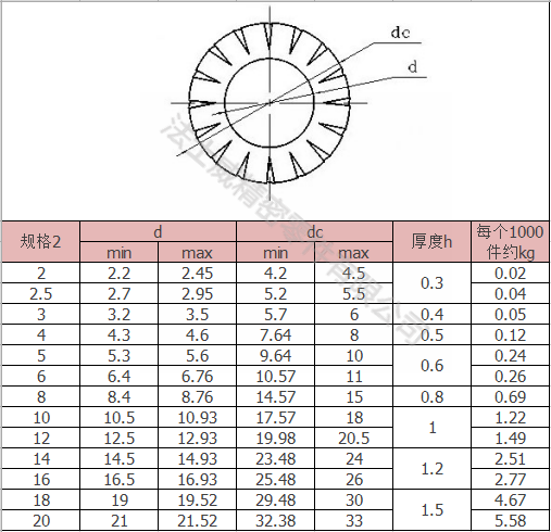 GB862.1碳鋼外花齒墊圈防松鎖緊墊片7