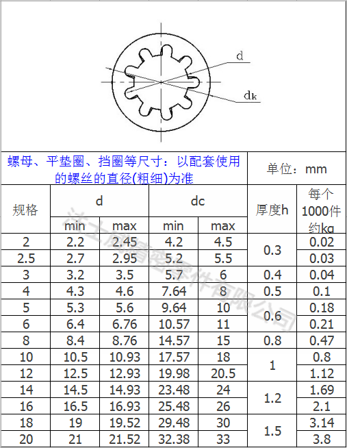 碳鋼鍍鋅GB861.1內(nèi)花齒墊圈 防松止動(dòng)墊片6_規(guī)格