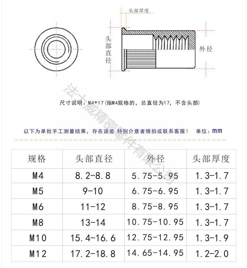 不銹鋼盲孔滾花平頭圓柱拉鉚螺母6_規(guī)格