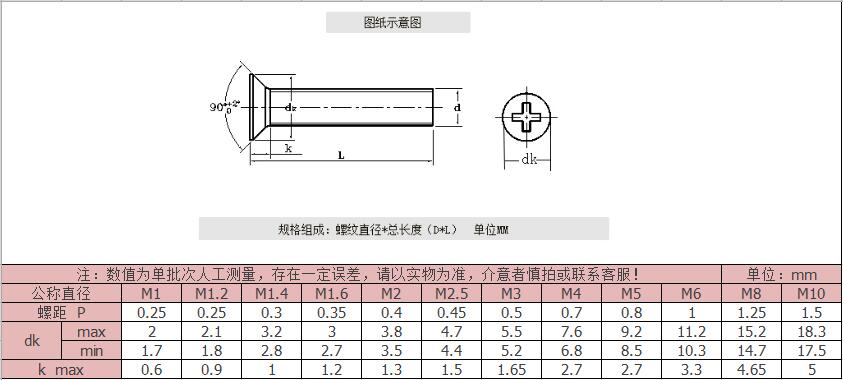 黃銅十字沉頭機(jī)牙螺絲-規(guī)格