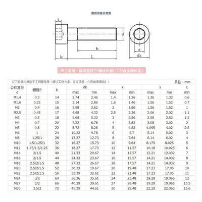 圓柱頭內(nèi)六角螺絲規(guī)格尺寸