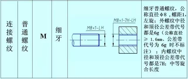 細(xì)牙