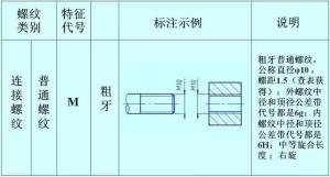 螺紋的正確標(biāo)注，別再弄錯(cuò)了,！